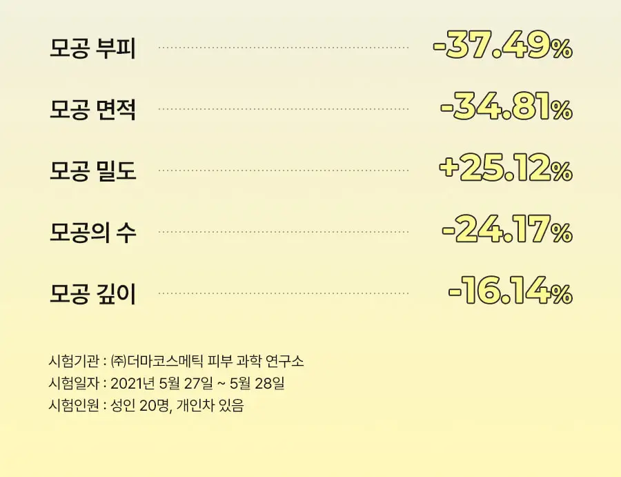 [쫀쫀버블/저자극] 비알머드 릴리프 머드 팩투폼 클렌저 110ml 상세페이지 8